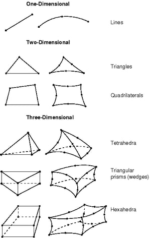 definition of meshing