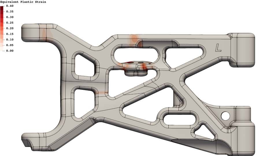 Simulation results highlighting plastic strain and  structural response.